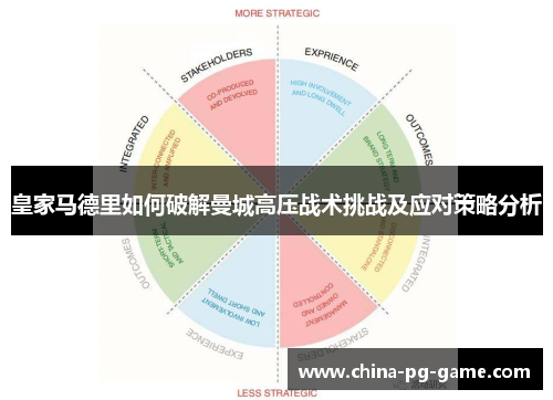 皇家马德里如何破解曼城高压战术挑战及应对策略分析