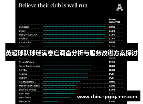 英超球队球迷满意度调查分析与服务改进方案探讨