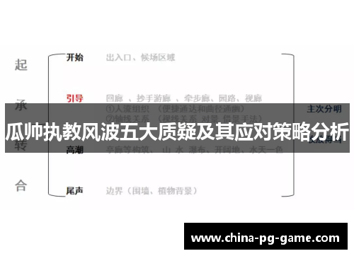 瓜帅执教风波五大质疑及其应对策略分析 瓜帅执教风波五大质疑及其应对策略分析