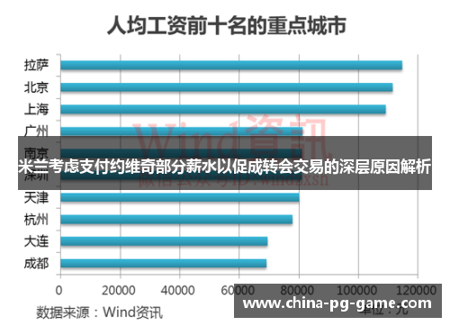 米兰考虑支付约维奇部分薪水以促成转会交易的深层原因解析