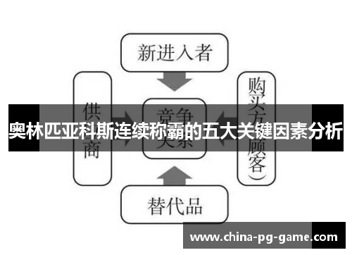 奥林匹亚科斯连续称霸的五大关键因素分析