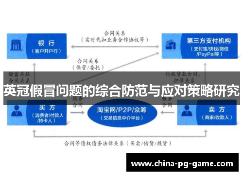 英冠假冒问题的综合防范与应对策略研究 英冠假冒问题的综合防范与应对策略研究