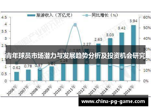 青年球员市场潜力与发展趋势分析及投资机会研究