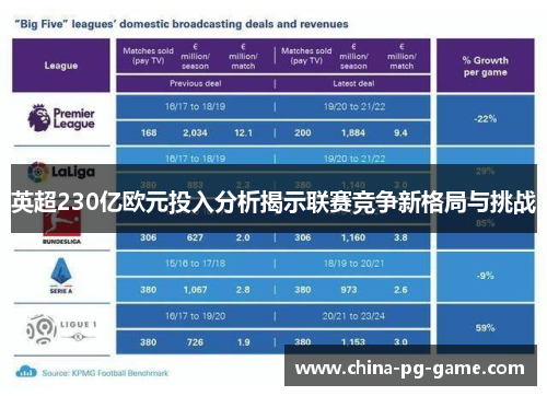 英超230亿欧元投入分析揭示联赛竞争新格局与挑战 英超230亿欧元投入分析揭示联赛竞争新格局与挑战