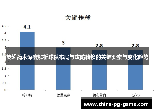 英超战术深度解析球队布局与攻防转换的关键要素与变化趋势 英超战术深度解析球队布局与攻防转换的关键要素与变化趋势