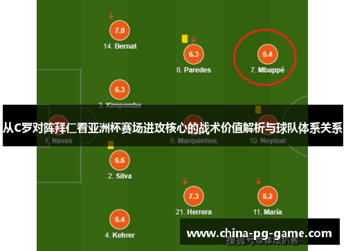 从C罗对阵拜仁看亚洲杯赛场进攻核心的战术价值解析与球队体系关系 从C罗对阵拜仁看亚洲杯赛场进攻核心的战术价值解析与球队体系关系