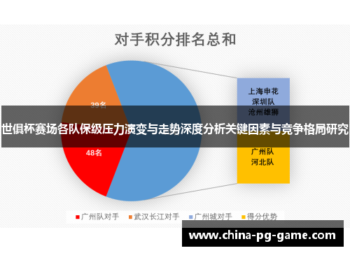 世俱杯赛场各队保级压力演变与走势深度分析关键因素与竞争格局研究
